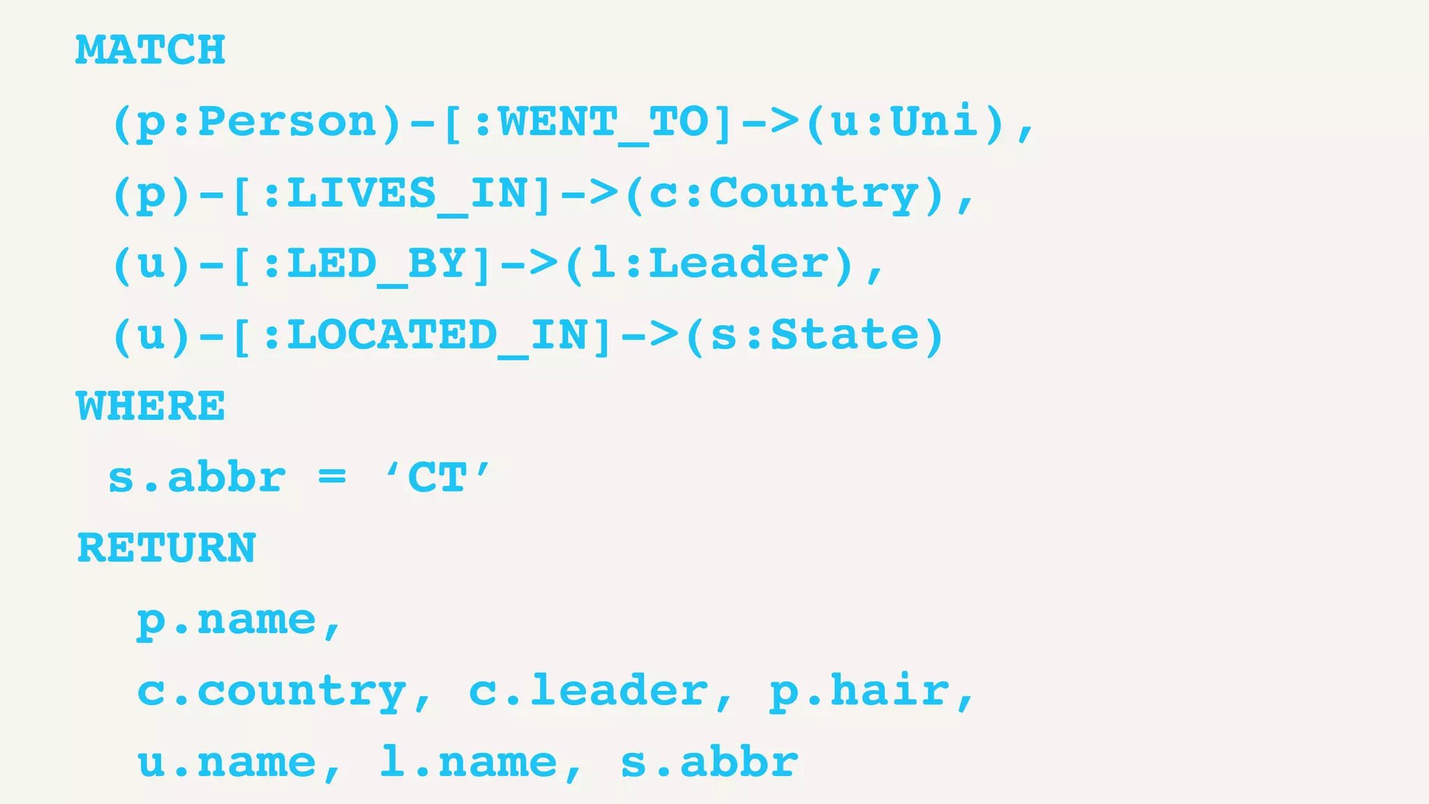 MATCH
(p:Person)-[:WENT_TO]->(u:Uni),
(p)-[:LIVES_IN]->(c:Country),
(u)-[:LED_BY]->(l:Leader),
(u)-[:LOCATED_IN]->(s:State)
WHERE
s.abbr = ‘CT’
RETURN
p.name,
c.country, c.leader, p.hair,
u.name, l.name, s.abbr
 