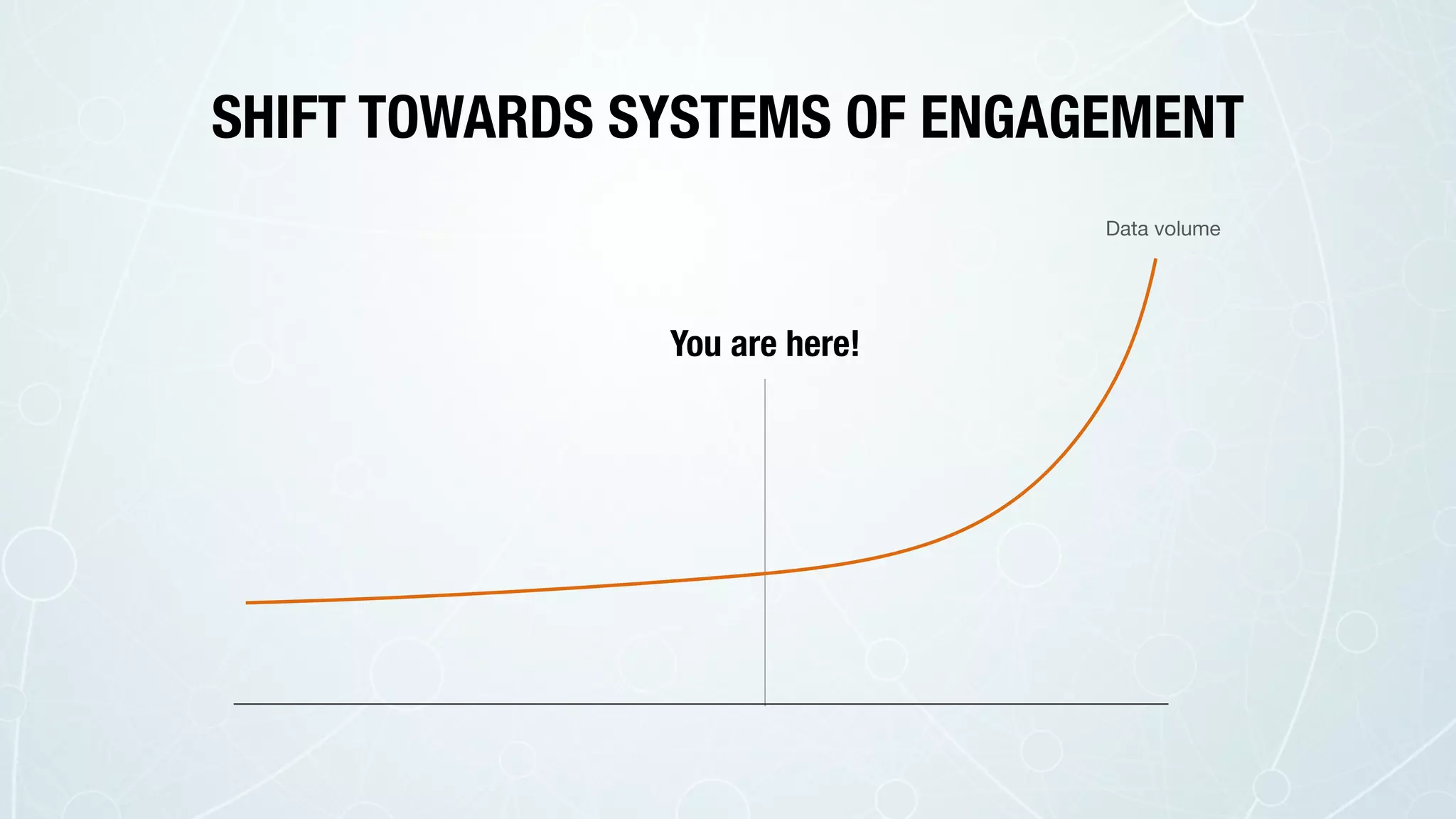SHIFT TOWARDS SYSTEMS OF ENGAGEMENT
You are here!
Data volume
 