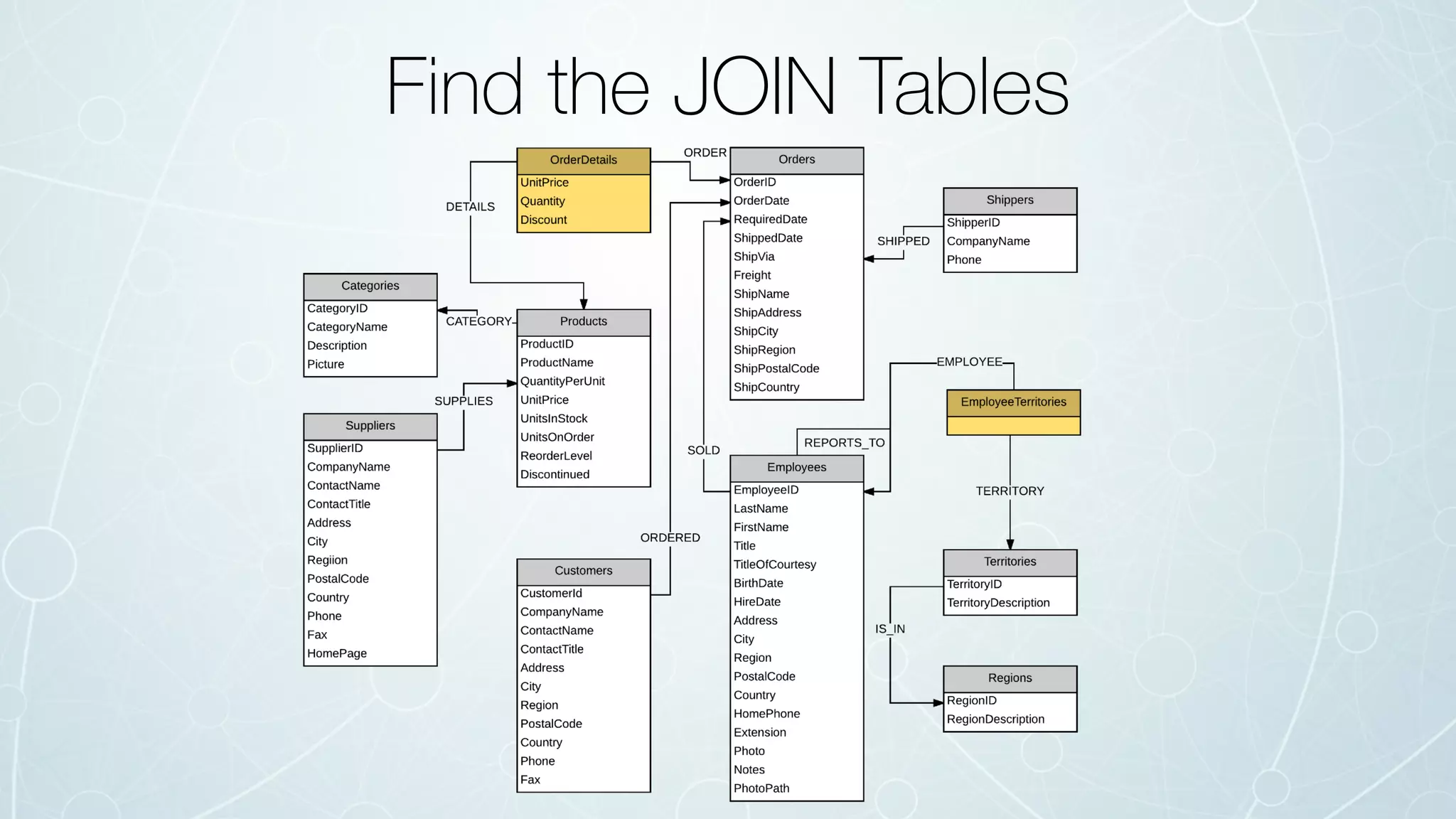 Find the JOIN Tables
 
