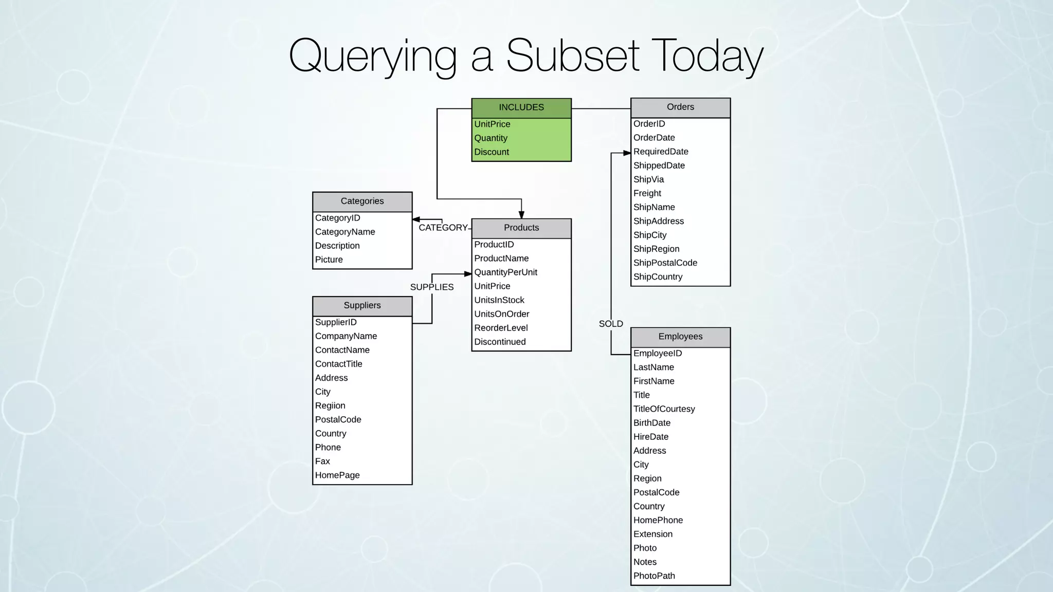 Querying a Subset Today
 