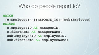 Who do people report to?
MATCH
(e:Employee)<-[:REPORTS_TO]-(sub:Employee)
RETURN
e.employeeID AS managerID,
e.firstName AS managerName,
sub.employeeID AS employeeID,
sub.firstName AS employeeName;
 