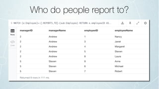 Who do people report to?
 