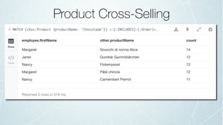 Product Cross-Selling
 