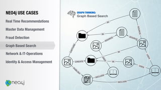 GRAPH THINKING:
Graph Based Search
NEO4j USE CASES
Real Time Recommendations
Master Data Management
Fraud Detection
Identity & Access Management
Graph Based Search
Network & IT-Operations
PUBLISH
INCLUDE
INCLUDE
CREATE
CAPTURE
IN
IN
SOURCE
USES
USES
IN
IN
USES
SOURCE
SOURCE
 