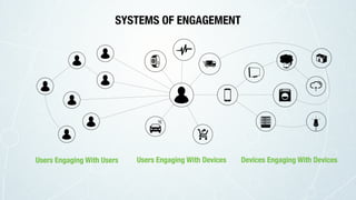 Users Engaging With DevicesUsers Engaging With Users Devices Engaging With Devices
SYSTEMS OF ENGAGEMENT
 
