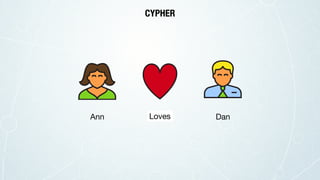 CYPHER
Ann DanLoves
 