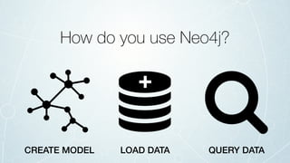 How do you use Neo4j?
CREATE MODEL
+
LOAD DATA QUERY DATA
 