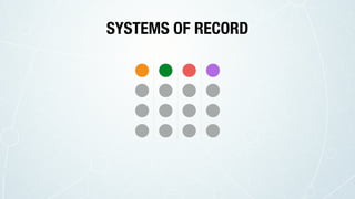 SYSTEMS OF RECORD
 