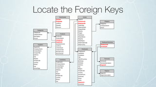 Locate the Foreign Keys
 