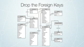 Drop the Foreign Keys
 