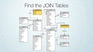 Find the JOIN Tables
 