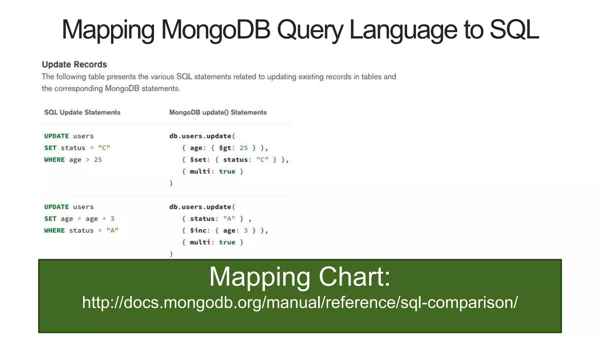 Mapping MongoDB Query Language to SQL
Mapping Chart:
http://docs.mongodb.org/manual/reference/sql-comparison/
 