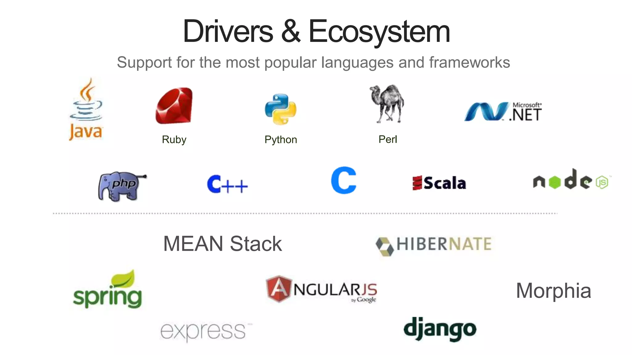 Drivers & Ecosystem
Morphia
MEAN Stack
Python PerlRuby
Support for the most popular languages and frameworks
 