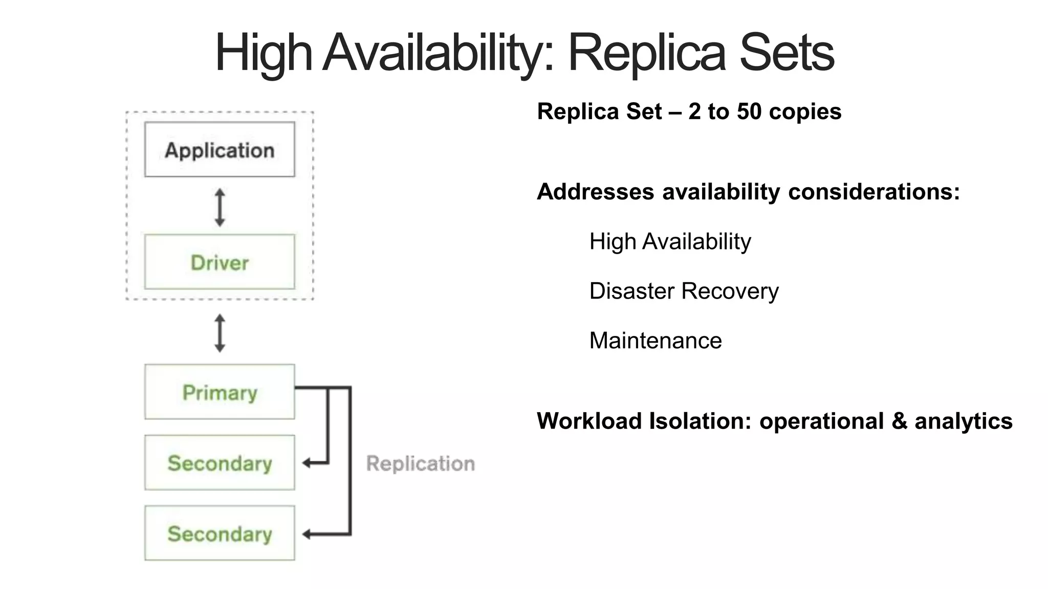 HighAvailability: Replica Sets
Replica Set – 2 to 50 copies
Addresses availability considerations:
High Availability
Disaster Recovery
Maintenance
Workload Isolation: operational & analytics
 