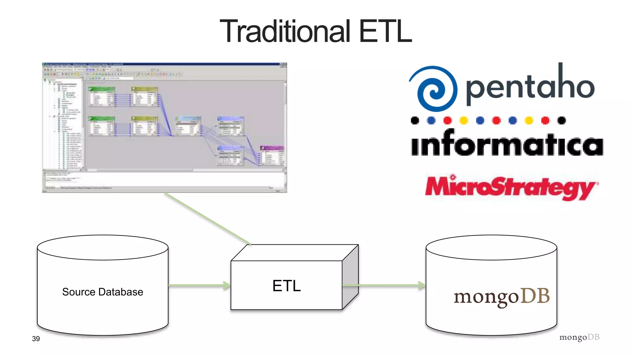39
Traditional ETL
Source Database ETL
 