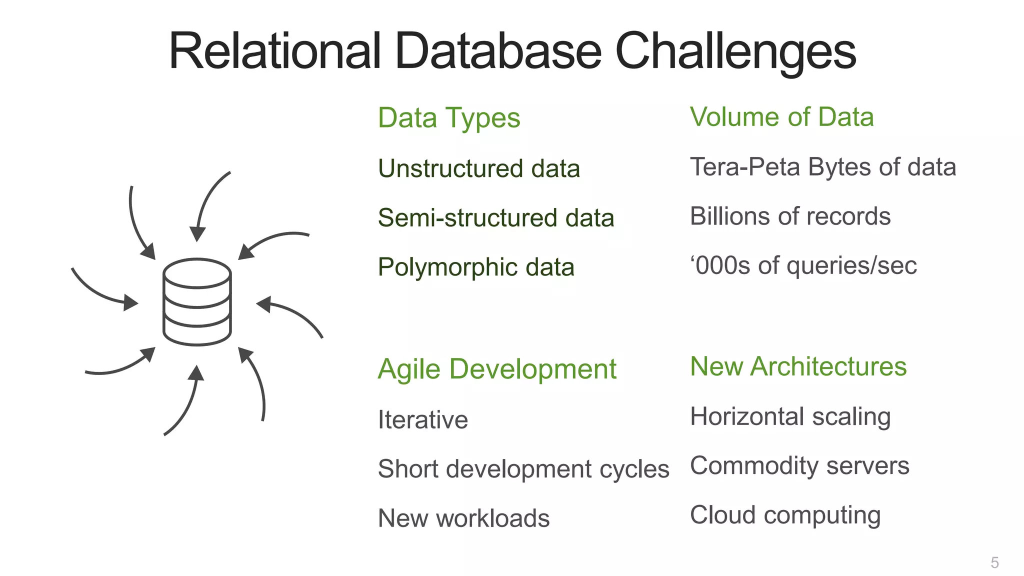 5
Relational Database Challenges
Data Types
Unstructured data
Semi-structured data
Polymorphic data
Agile Development
Iterative
Short development cycles
New workloads
Volume of Data
Tera-Peta Bytes of data
Billions of records
‘000s of queries/sec
New Architectures
Horizontal scaling
Commodity servers
Cloud computing
 