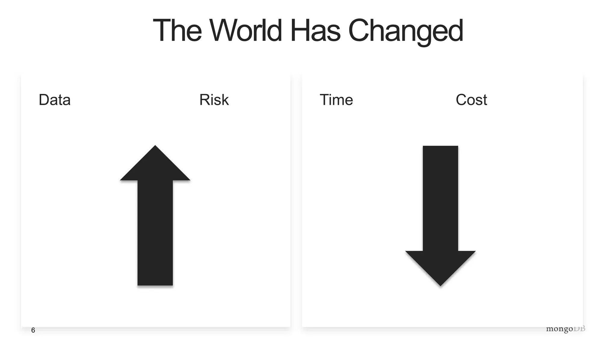 6
The World Has Changed
Data Risk Time Cost
 