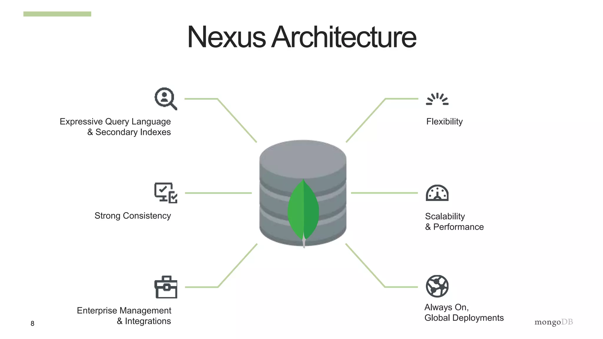 8
NexusArchitecture
Scalability
& Performance
Always On,
Global Deployments
FlexibilityExpressive Query Language
& Secondary Indexes
Strong Consistency
Enterprise Management
& Integrations
 