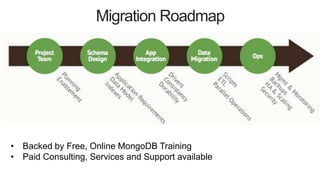 Migration Roadmap
• Backed by Free, Online MongoDB Training
• Paid Consulting, Services and Support available
 