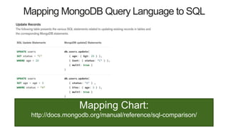 Mapping MongoDB Query Language to SQL
Mapping Chart:
http://docs.mongodb.org/manual/reference/sql-comparison/
 
