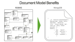 18
RDBMS
Document Model Benefits
MongoDB
{
_id : ObjectId("4c4ba5e5e8aabf3"),
employee_name: "Dunham, Justin",
department : "Marketing",
title : "Product Manager, Web",
report_up: "Neray, Graham",
pay_band: “C",
benefits : [
{ type : "Health",
plan : "PPO Plus" },
{ type : "Dental",
plan : "Standard" }
]
}
 