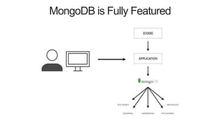 MongoDB is Fully Featured
 