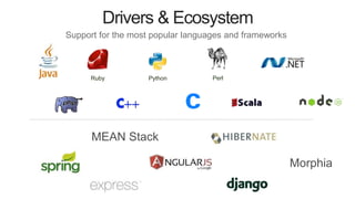 Drivers & Ecosystem
Morphia
MEAN Stack
Python PerlRuby
Support for the most popular languages and frameworks
 