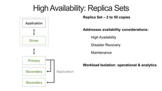 HighAvailability: Replica Sets
Replica Set – 2 to 50 copies
Addresses availability considerations:
High Availability
Disaster Recovery
Maintenance
Workload Isolation: operational & analytics
 