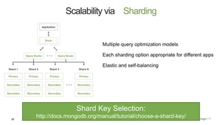 29
Scalability via Sharding
Multiple query optimization models
Each sharding option appropriate for different apps
Elastic and self-balancing
Shard Key Selection:
http://docs.mongodb.org/manual/tutorial/choose-a-shard-key/
 