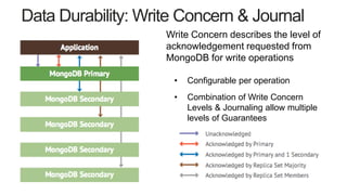 Data Durability: Write Concern & Journal
• Configurable per operation
• Combination of Write Concern
Levels & Journaling allow multiple
levels of Guarantees
Write Concern describes the level of
acknowledgement requested from
MongoDB for write operations
 