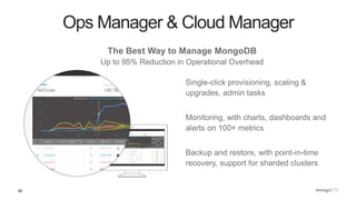 42
Ops Manager & Cloud Manager
Single-click provisioning, scaling &
upgrades, admin tasks
Monitoring, with charts, dashboards and
alerts on 100+ metrics
Backup and restore, with point-in-time
recovery, support for sharded clusters
The Best Way to Manage MongoDB
Up to 95% Reduction in Operational Overhead
 
