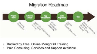 Migration Roadmap
• Backed by Free, Online MongoDB Training
• Paid Consulting, Services and Support available
 