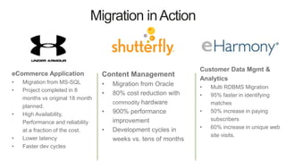 Migration inAction
eCommerce Application
• Migration from MS-SQL
• Project completed in 8
months vs original 18 month
planned.
• High Availability,
Performance and reliability
at a fraction of the cost.
• Lower latency
• Faster dev cycles
Content Management
• Migration from Oracle
• 80% cost reduction with
commodity hardware
• 900% performance
improvement
• Development cycles in
weeks vs. tens of months
Customer Data Mgmt &
Analytics
• Multi RDBMS Migration
• 95% faster in identifying
matches
• 50% increase in paying
subscribers
• 60% increase in unique web
site visits.
 