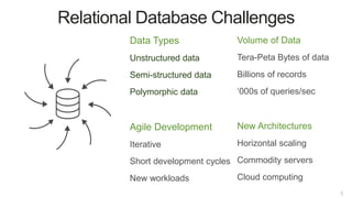 5
Relational Database Challenges
Data Types
Unstructured data
Semi-structured data
Polymorphic data
Agile Development
Iterative
Short development cycles
New workloads
Volume of Data
Tera-Peta Bytes of data
Billions of records
‘000s of queries/sec
New Architectures
Horizontal scaling
Commodity servers
Cloud computing
 