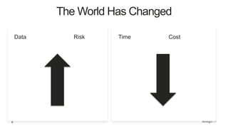 6
The World Has Changed
Data Risk Time Cost
 