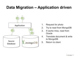 Migrating to MongoDB: Best Practices