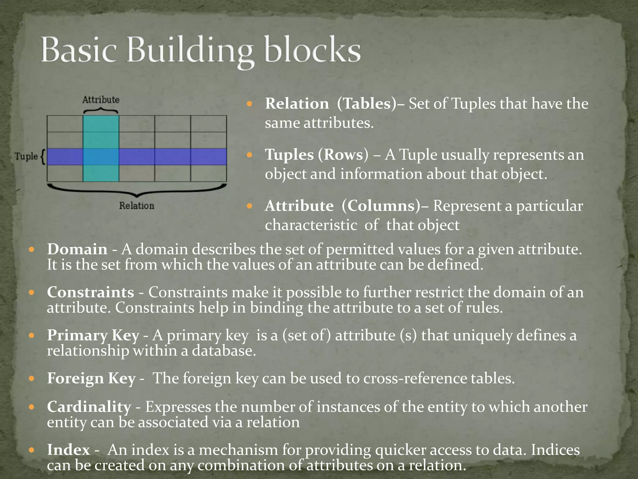  Relation (Tables)– Set of Tuples that have the
                                    same attributes.

                                 Tuples (Rows) – A Tuple usually represents an
                                    object and information about that object.

                                 Attribute (Columns)– Represent a particular
                                    characteristic of that object
 Domain - A domain describes the set of permitted values for a given attribute.
  It is the set from which the values of an attribute can be defined.
 Constraints - Constraints make it possible to further restrict the domain of an
  attribute. Constraints help in binding the attribute to a set of rules.
 Primary Key - A primary key is a (set of) attribute (s) that uniquely defines a
  relationship within a database.
 Foreign Key - The foreign key can be used to cross-reference tables.

 Cardinality - Expresses the number of instances of the entity to which another
  entity can be associated via a relation
 Index - An index is a mechanism for providing quicker access to data. Indices
  can be created on any combination of attributes on a relation.
 