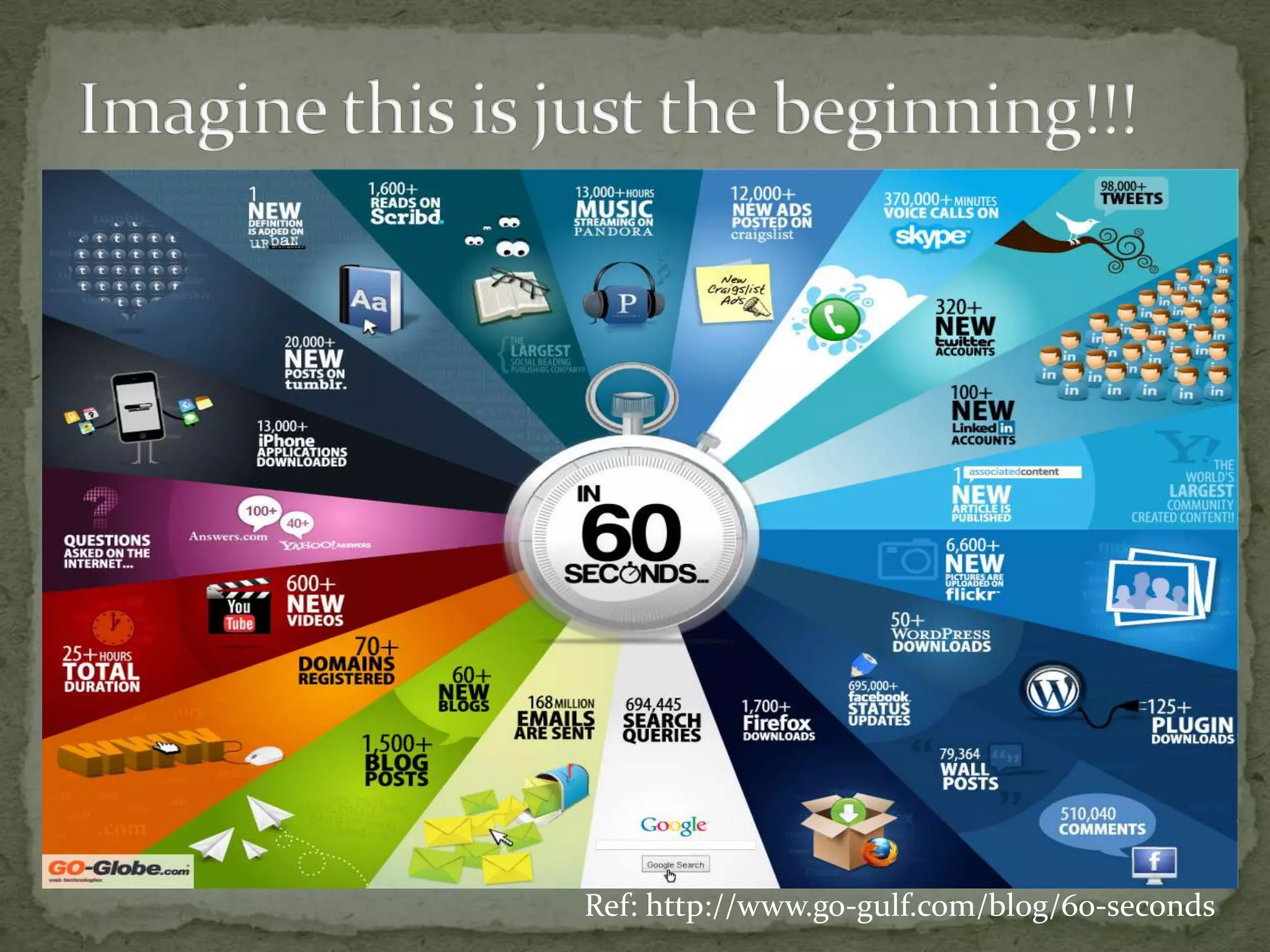 Ref: http://www.go-gulf.com/blog/60-seconds
 