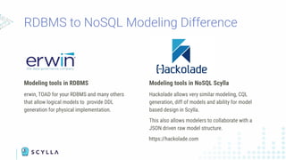 Modeling tools in RDBMS
erwin, TOAD for your RDBMS and many others
that allow logical models to provide DDL
generation for physical implementation.
Modeling tools in NoSQL Scylla
Hackolade allows very similar modeling, CQL
generation, diff of models and ability for model
based design in Scylla.
This also allows modelers to collaborate with a
JSON driven raw model structure.
https://hackolade.com
 