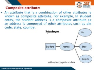 RDBMS Unit-2.pdf Entity Relationship Diagram | PDF