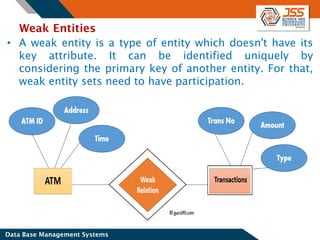 RDBMS Unit-2.pdf Entity Relationship Diagram | PDF
