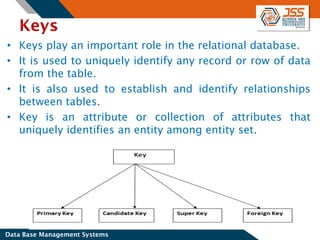 RDBMS Unit-2.pdf Entity Relationship Diagram | PDF