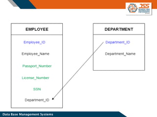 RDBMS Unit-2.pdf Entity Relationship Diagram | PDF