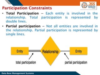 Participation In Rdbms Example RDBMS Unit-2.pdf Entity Relationship Diagram | PDF