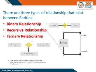 RDBMS Unit-2.pdf Entity Relationship Diagram | PDF