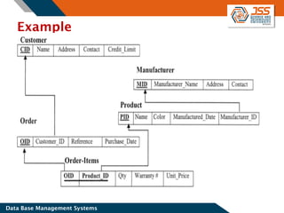 How To Create Rdbms RDBMS Unit-2.pdf Entity Relationship Diagram | PDF