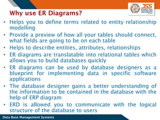Rdm Draw RDBMS Unit-2.pdf Entity Relationship Diagram | PDF