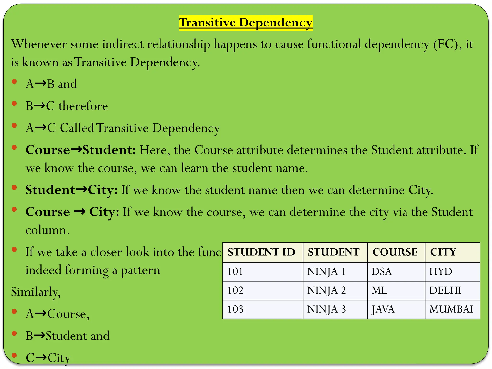 Transitive Dependency
Whenever some indirect relationship happens to cause functional dependency (FC), it
is known asTransitive Dependency.
 A B and
→
 B C therefore
→
 A C CalledTransitive Dependency
→
 Course Student:
→ Here, the Course attribute determines the Student attribute. If
we know the course, we can learn the student name.
 Student City:
→ If we know the student name then we can determine City.
 Course City:
→ If we know the course, we can determine the city via the Student
column.
 If we take a closer look into the functional dependencies discussed above, they are
indeed forming a pattern
Similarly,
 A Course,
→
 B Student and
→
 C City
→
STUDENT ID STUDENT COURSE CITY
101 NINJA 1 DSA HYD
102 NINJA 2 ML DELHI
103 NINJA 3 JAVA MUMBAI
 