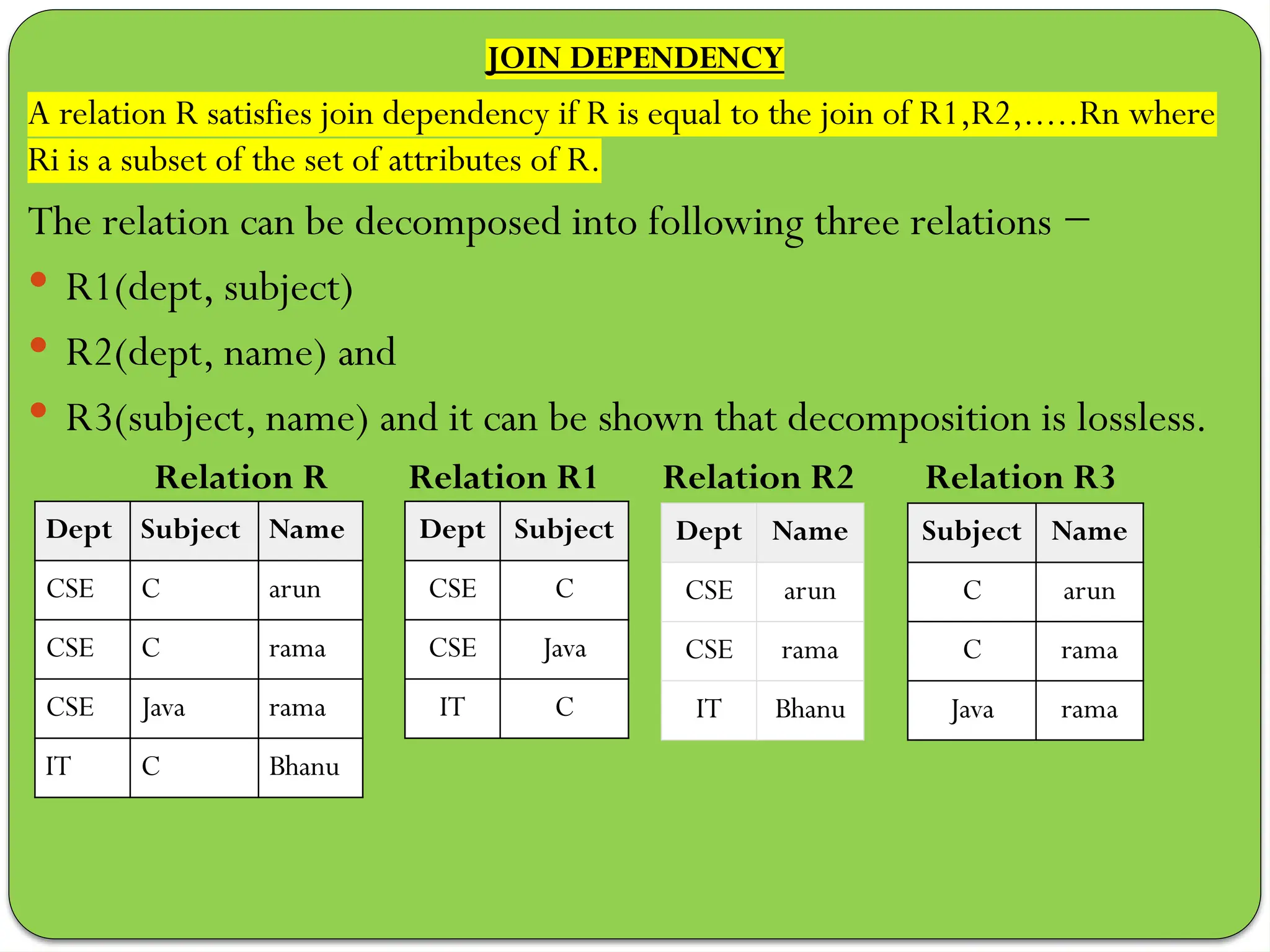 JOIN DEPENDENCY
A relation R satisfies join dependency if R is equal to the join of R1,R2,.....Rn where
Ri is a subset of the set of attributes of R.
The relation can be decomposed into following three relations −
 R1(dept, subject)
 R2(dept, name) and
 R3(subject, name) and it can be shown that decomposition is lossless.
Relation R Relation R1 Relation R2 Relation R3
Dept Subject Name
CSE C arun
CSE C rama
CSE Java rama
IT C Bhanu
Dept Subject
CSE C
CSE Java
IT C
Dept Name
CSE arun
CSE rama
IT Bhanu
Subject Name
C arun
C rama
Java rama
 