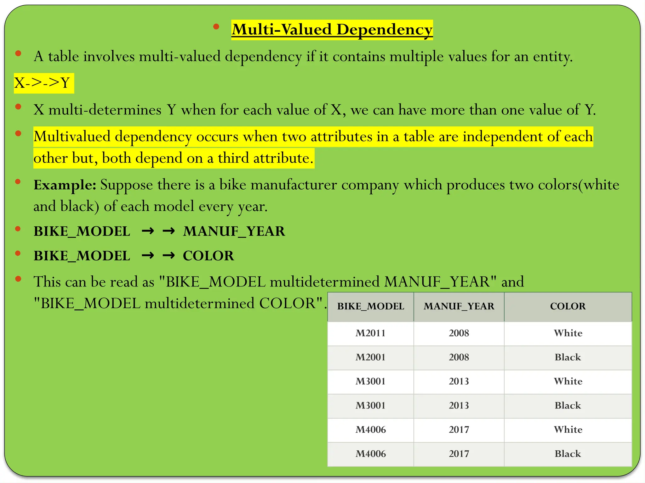  Multi-Valued Dependency
 A table involves multi-valued dependency if it contains multiple values for an entity.
X->->Y
 X multi-determines Y when for each value of X, we can have more than one value of Y.
 Multivalued dependency occurs when two attributes in a table are independent of each
other but, both depend on a third attribute.
 Example: Suppose there is a bike manufacturer company which produces two colors(white
and black) of each model every year.
 BIKE_MODEL MANUF_YEAR
→ →
 BIKE_MODEL COLOR
→ →
 This can be read as "BIKE_MODEL multidetermined MANUF_YEAR" and
"BIKE_MODEL multidetermined COLOR". BIKE_MODEL MANUF_YEAR COLOR
M2011 2008 White
M2001 2008 Black
M3001 2013 White
M3001 2013 Black
M4006 2017 White
M4006 2017 Black
 